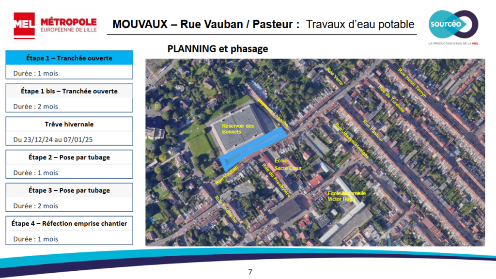 Phasage des travaux d'eau potable des rues Vauban / Pasteur