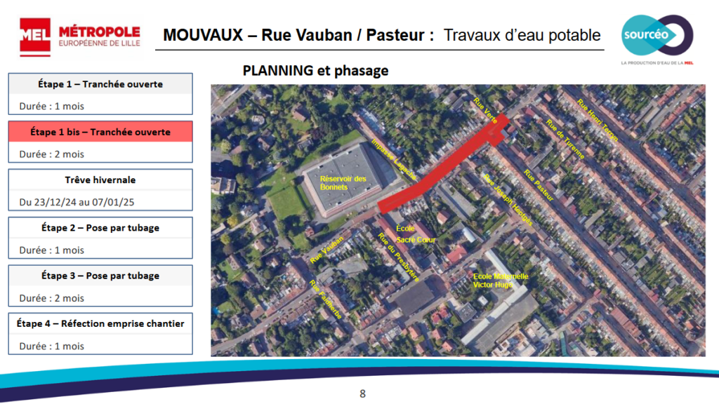 Phasage des travaux d'eau potable des rues Vauban / Pasteur