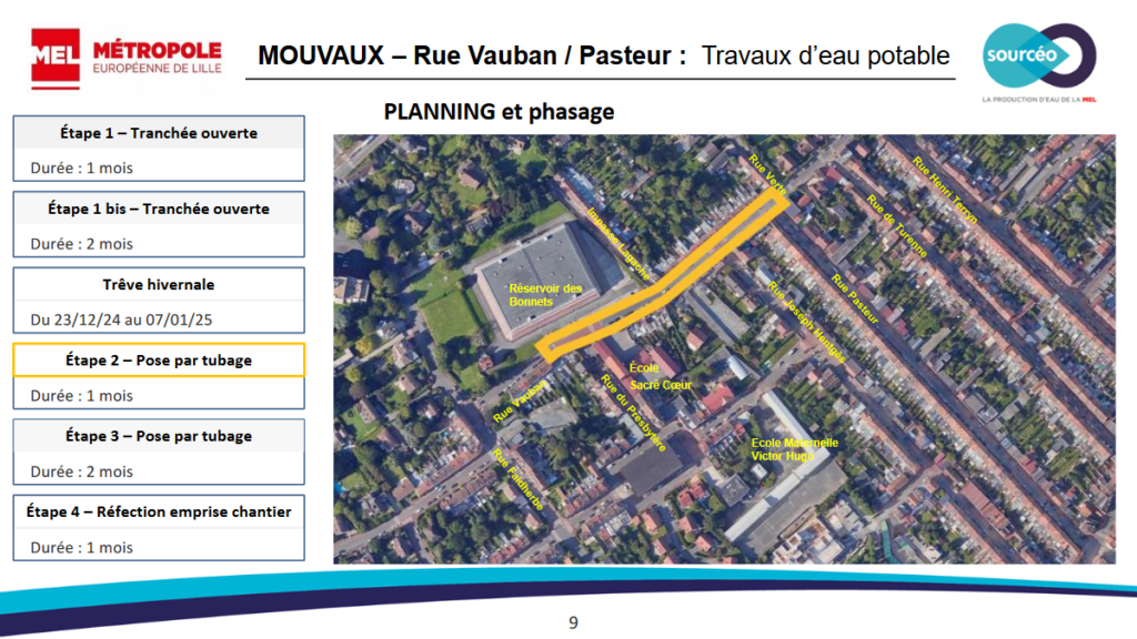 Phasage des travaux d'eau potable des rues Vauban / Pasteur