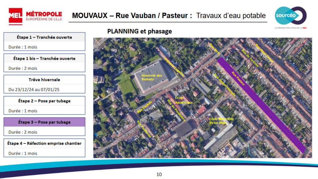 Phasage des travaux d'eau potable des rues Vauban / Pasteur