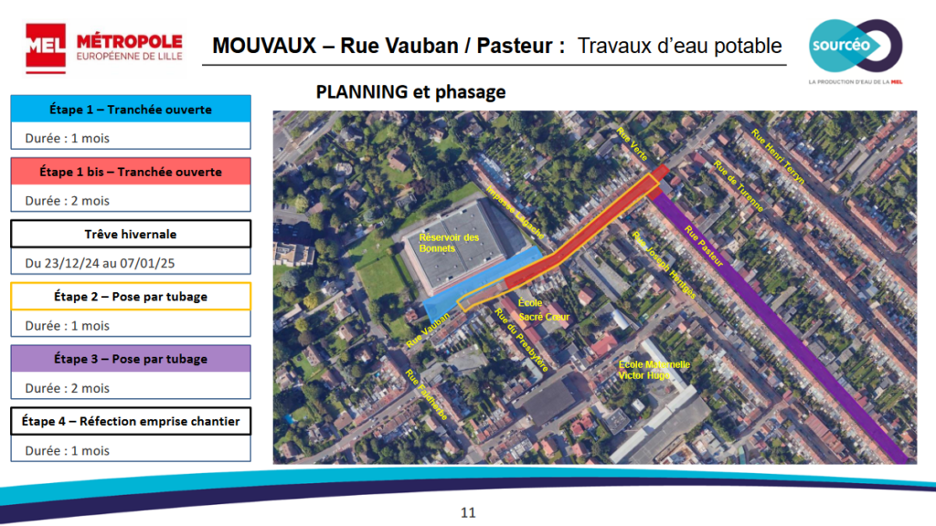 Phasage des travaux d'eau potable des rues Vauban / Pasteur